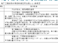 [全国]防水工程质量控制标准（共62页）