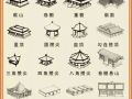 从屋顶到结构到台基，中国古建筑图解解析~