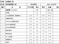 铝板幕墙工程清单报价表