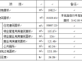 临海市经济适用房（江南）工程规划及建筑设计方案说明