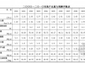 [四川]城市垃圾无害化处理工程可行性研究报告（97页）