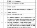 福建省某中心实验室项目政府采购招标文件