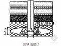 [湖北]高架桥冲击钻孔桩基础溶洞及裂隙处理施工方案