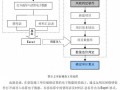 [硕士]绩效审计操作难点问题研究[2010]