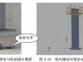 [北京]办公楼屋顶空中花园钢结构安装施工工艺