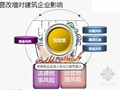 建筑企业营改增风险管控分析及信息化应对名师精讲(大量附图 114页)