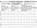 2011年四川省人工费调整文件（共5个）