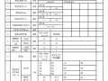 线路工程施工质量检查及评级记录表