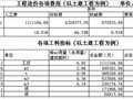 [深圳]办公楼工程造价指标分析（2009-04）