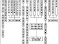 江苏某高层综合建筑施工组织设计（扬子杯、鲁班奖）