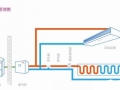 案例分享：户式水机+空气源热泵+高效末端地暖空调两联供
