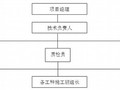 [湖南]移动枢纽楼智能化工程施工方案