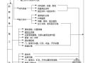 北京某通信楼室内装修隔断安装工程质量控制程序图
