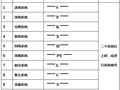 掌握这101个阀门设备，秒懂水暖图纸？