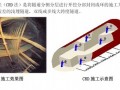 知名企业集团隧道工程施工工艺手册498页（矿山法盾构法沉管法TBM法）