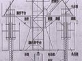 龙岩市某火电厂高耸钢筋混凝土烟囱爬模施工技术PPT