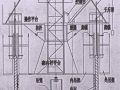 龙岩市某火电厂高耸钢筋混凝土烟囱爬模施工技术PPT