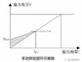 变频器的参数如何设置