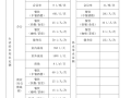 [知名地产集团]超甲级办公建筑机电设计标准2016