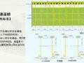 建筑工程施工现场标准化手册PPT（安全文明施工实施部分）