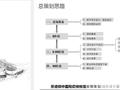 江西景德镇中国陶瓷博物馆前期策划-金螳螂深化设计