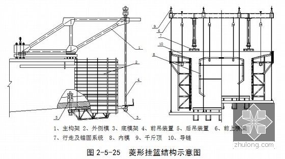 [湖北]含软基整孔挂篮悬灌梁桥万米长隧高速铁路工程施工总价承包技术
