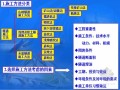 [PPT]超全面隧道施工方法培训讲义469页（著名教授）