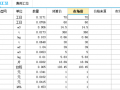 增值税下材料价格调整