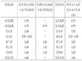 道路设计讲义第四章城市道路横断面规划设计PPT总结(82页)