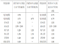 道路设计讲义第四章城市道路横断面规划设计PPT总结(82页)