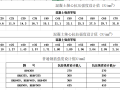 混凝土、钢筋强度等级表
