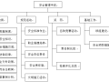 [锦屏]二级水电站厂房部分排水廊道和施工支洞工程施工组织设计