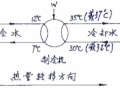 全面了解风机盘管