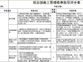 项目部施工管理检查指导评分表