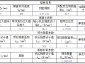 ​碳纤维复合材加固楼板、钢板加固楼板计算书(根据2013版加固规范-编写).