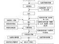 旋挖灌注桩施工方法