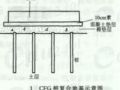 CFG桩的施工工艺及施工质量监控要点