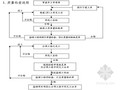 路基支挡工程监理实施细则（详细完整）