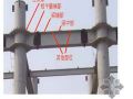 运用QC方法提高钢梁标高的准确度（PPT）