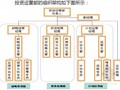 [知名地产]房地产开发企业运营管理案例解析