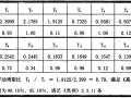 广州市交通信息指挥中心超限错层结构设计