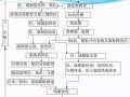 模板工程施工技术制作安装要点解析，仅此一篇