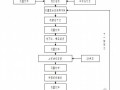 [福建]钢栈桥工程施工方案