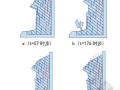 G217国道南段沿线典型危岩体的稳定性分析