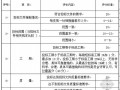[湖南]办公楼土建施工总承包招标文件（2008-02）