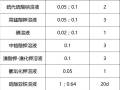 实验室溶液、试剂、药品的有效期？