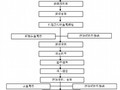 [内蒙古]铁路工程车站站改道岔拆铺施工方案（中铁）