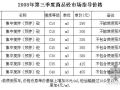 2008年第1-2季度甘肃省建筑装饰人工费指导价