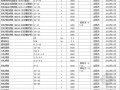 [辽宁]2012年建设工程材料价格信息(3-12月)