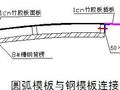 北京某办公楼汽车坡道模板施工方案